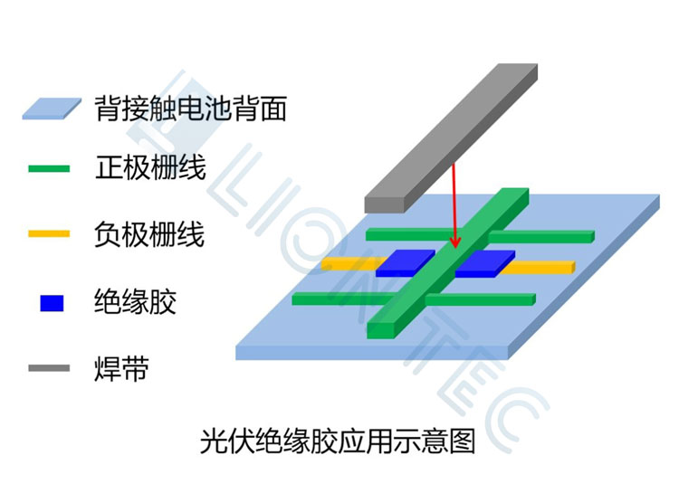 光伏电池喷墨智造解决规划